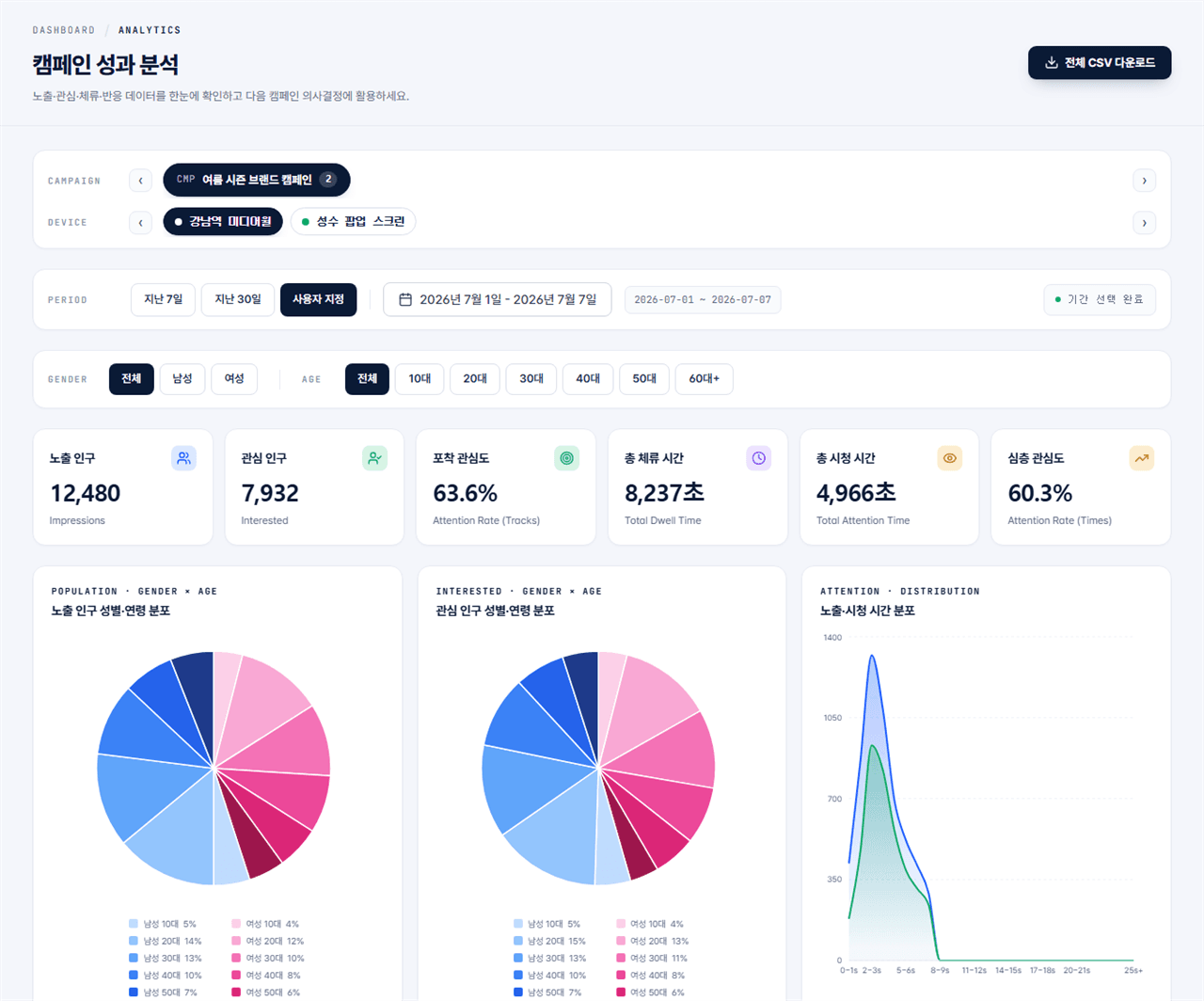 OAAS 대시보드 실제 화면